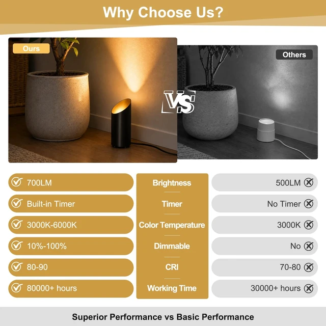 Alt view image 7 of 7 - Dimmable Uplights Indoor,3CCT Floor Can Lights with Remote & Timer | SpotLights Up lights Indoor, Foot Switch & 5.9FT Cord, Accent Lighting for Plants,Oasis Lighting,Corners,Living Room