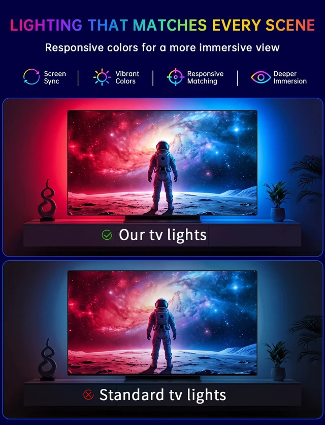Alt view image 4 of 7 - TV LED Backlight with Sensor, LED Sync Lights for TV 55-65 Inch | Smart Camera Sync to Screen, Ambient RGB Strip Lights for Gaming & Home Theater, App Control (14.7ft)