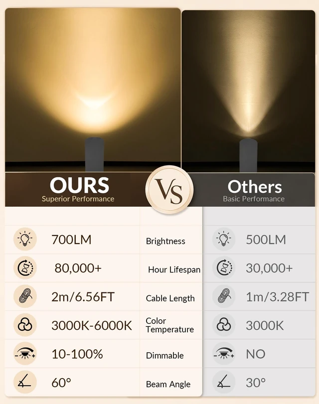 Alt view image 6 of 7 - 2 Pack Uplights Indoor Floor Can Lights, 3CCT with Remote, White | Uplighting Indoor, 3000K-6000K Dimmable, 6.5FT Plug Cord & Foot Switch, SpotLights Indoor for Home Accents, Plants, Artwor