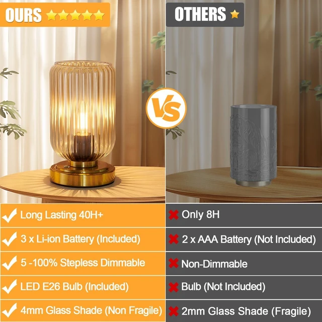 Alt view image 6 of 7 - Cordless Table Lamp for Bedroom, Touch Stepless Dimmable, Modern | 7500mAh Rechargeable Battery, Amber Glass Shade, Brushed Gold Base, Bulb Included, Wireless Lamp for Desk, Living Room