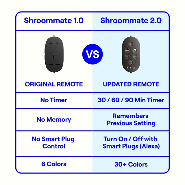 Alt view image 4 of 6 - Shroommate Clip On Light for Dorm Room - 2.0 (Black) | Bed Headboard Lamp, Bedside Table Lamp Dorm, College Dorm Room Essentials, Night Light Kids Nursery, MultiColor LEDs
