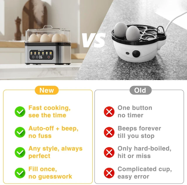 Alt view image 5 of 7 - Smart Rapid Egg Cooker, 6-Egg Boiler for Hard, Soft, Poached, Auto Shut-Off | Touch Control, Egg Poacher, Omelet Maker, Stainless Steel, Buzzer Alert, Compact, BPA Free