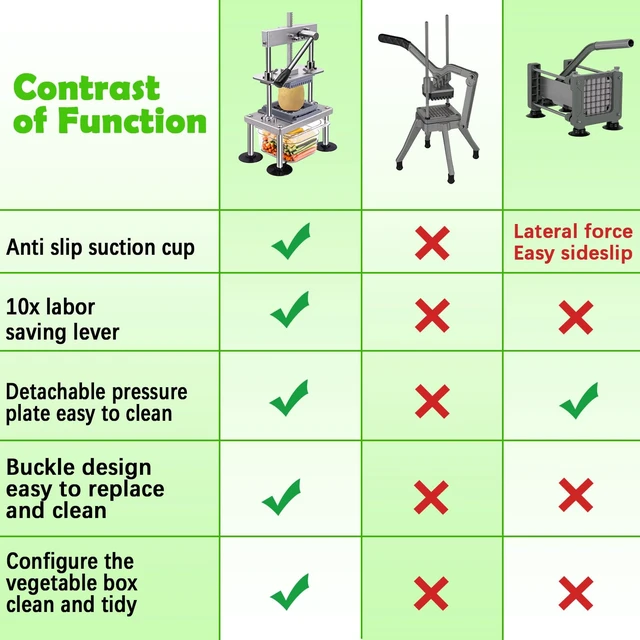 Alt view image 6 of 6 - French Fry Cutter for Potatoes Vegetable Onion Food Tomato Chopper