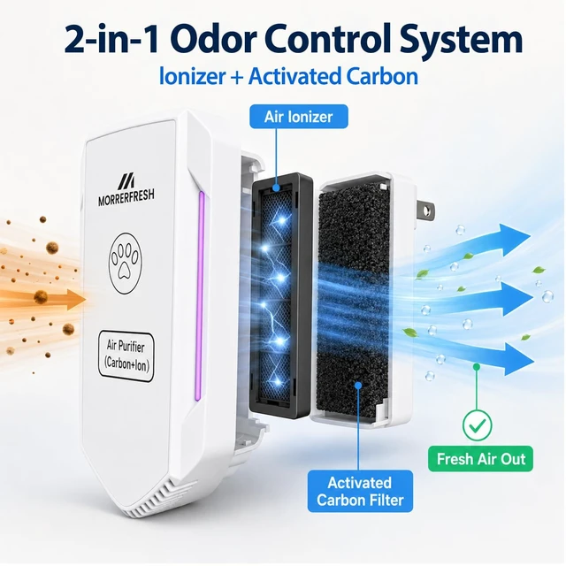 Alt view image 4 of 7 - Air Ionizers for Home with Activated Carbon | 2 in 1 Plug In Air Purifier for Pet Odors, Cat Litter Deodorizer, Bedroom, Kitchen, Bathroom, Office & Home Air Freshener