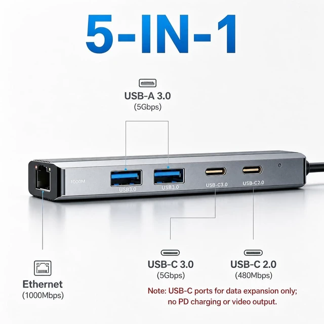 Alt view image 2 of 7 - USB C/USB Hub with Ethernet, 5-in-2 USB to Ethernet Adapter for Laptop iPad | Gigabit RJ45 Ethernet Adapter, 2*USB 3.0, 1*USB-C 3.0, 1*USB-C Data Port, for Macbook Air, Ipad Pro