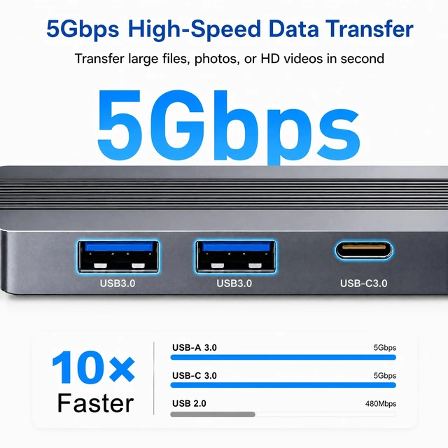 Alt view image 3 of 7 - USB C/USB Hub with Ethernet, 5-in-2 USB to Ethernet Adapter for Laptop iPad | Gigabit RJ45 Ethernet Adapter, 2*USB 3.0, 1*USB-C 3.0, 1*USB-C Data Port, for Macbook Air, Ipad Pro