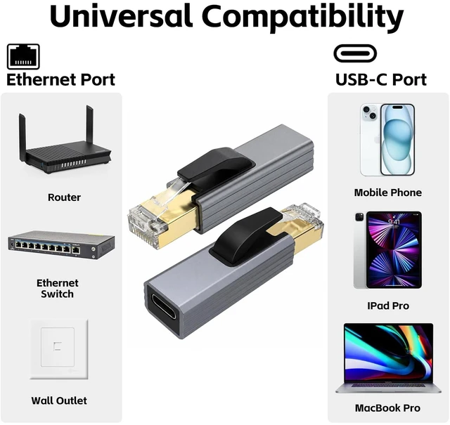 Alt view image 6 of 7 - Gigabit USB C to Ethernet RJ45 Male to Type C Female Network Adapter | Mini Plug & Play Aluminum LAN Dongle, Compatible with MacBook, iPhone 18/17/16/15, iPad, XPS, Switch, Android, Windows, macOS