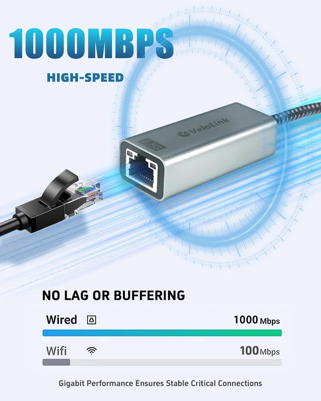 Alt view image 7 of 7 - Ethernet to USB Adapter, 1Gbps USB to RJ45 Gigabit LAN, USB 3.0 Ethernet Adapter Compatibility 10/100/1000Mbps. Compatible with Laptops, PC, Mac OS, Linux and More