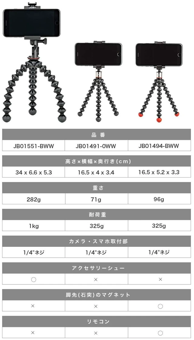 Alt view image 6 of 7 - GripTight ONE GP, Universal Phone Holder, Magnetic GorillaPod Flexible Small Tripod for Smartphone, Foldable and Portable , Watch FIFA World Cup Football, Black