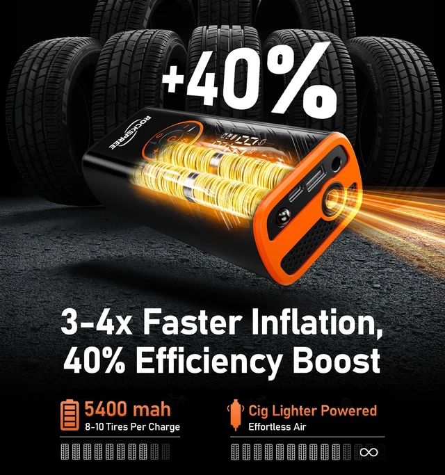 Alt view image 4 of 7 - Tire Inflator Portable Air Compressor, 180 PSI Cordless Tire Pump | 20L/min fast inflation and 12V dual power, automatic shutoff