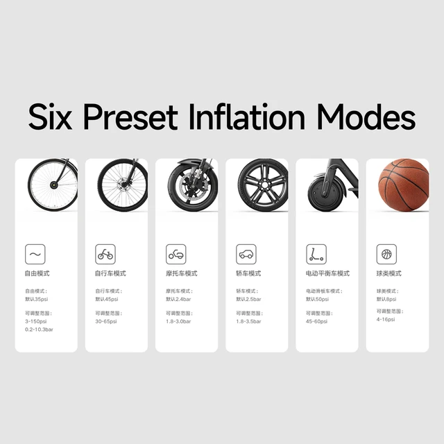 Alt view image 7 of 7 - Portable Electric Air Compressor, 150 PSI Tire Inflator for Car, Scooter, Bike Tires and Balls - Cordless with Digital Pressure Detection Charcoal Black