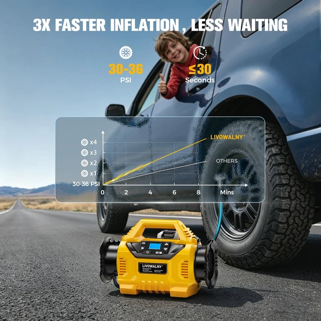 Alt view image 5 of 7 - 3X Faster Cordless Tire Inflator Air Compressor Pump Compatible With Dewalt 20V Battery, 160PSI 12V DC/20V DC with Pressure Gauge & Deflator for Car, Pickup, Air Mattresses (Tool Only)