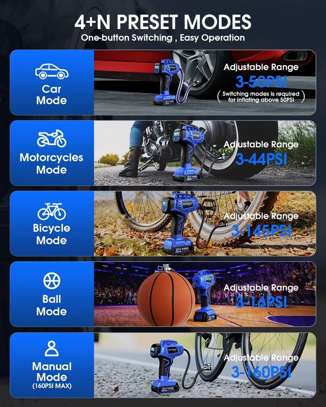 Alt view image 6 of 7 - Smart Cordless Tire Inflator Portable Air Compressor Rechargeable 21V Battery Powered 160PSI Handheld Air Pump w/4+N Smart Modes & Dual Power & Digital Pressure Gauge for Cars Motorcycles