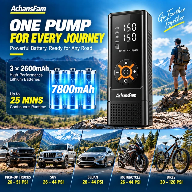 Alt view image 2 of 7 - S9 Heavy Duty Tire Inflator, 150PSI Truck Air Compressor, 7800mAh Battery | 22mm Cylinder for SUV/Truck Tires, DC Power Support, Premium Storage Case & Safety Hammer Included, Built-in light