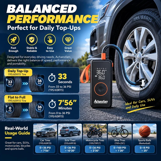 Alt view image 5 of 7 - Tire Inflator 150PSI Portable Air Compressor, 6000mAh & DC Power Support | 6IN1 Emergency Kit, 45L/Min airflow for Cars & SUVs, Digital Gauge, Auto Shut-Off, Extended 22" Hose, Premium EVA case
