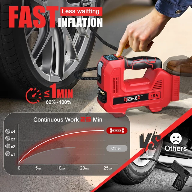 Alt view image 3 of 7 - 160PSI Cordless Tire Inflator Compatible with Milwaukee 18V Air Compressor, Portable Air Pump Automatic Shut Off, LED Light, Digital Pressure Gauge for Cars Motorcycles Bikes (Tool Only)