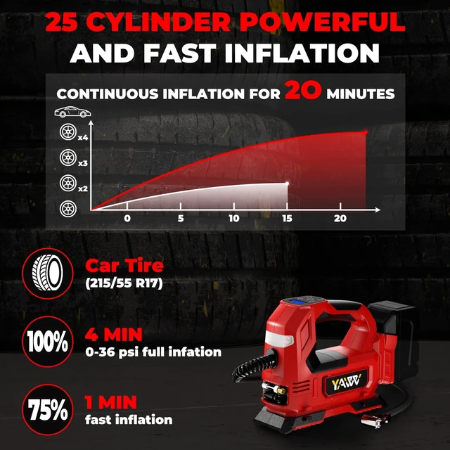 Alt view image 4 of 6 - Cordless Tire Inflator Air Compressor Compatible with Milwaukee 18V Battery,160PSI Portable LED Light Handheld Pump with Digital Pressure Gauge Cars Motorcycles Bikes Balls(Battery Not Included)