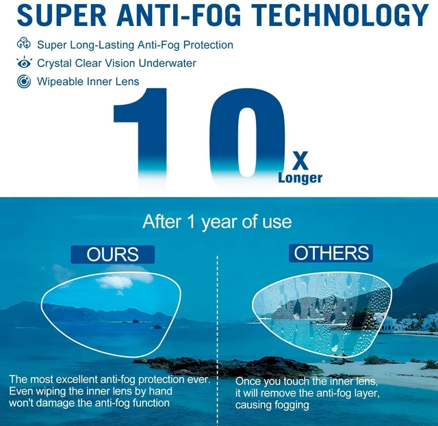 Alt view image 4 of 7 - Swim Goggles Swimming Goggles for Adult Men Women Youth No Leaking | Anti-fog · UV Protection · Leak-proof · PC Lens · Mirror Coating · 3D Soft Silicone · Lap & Open Water