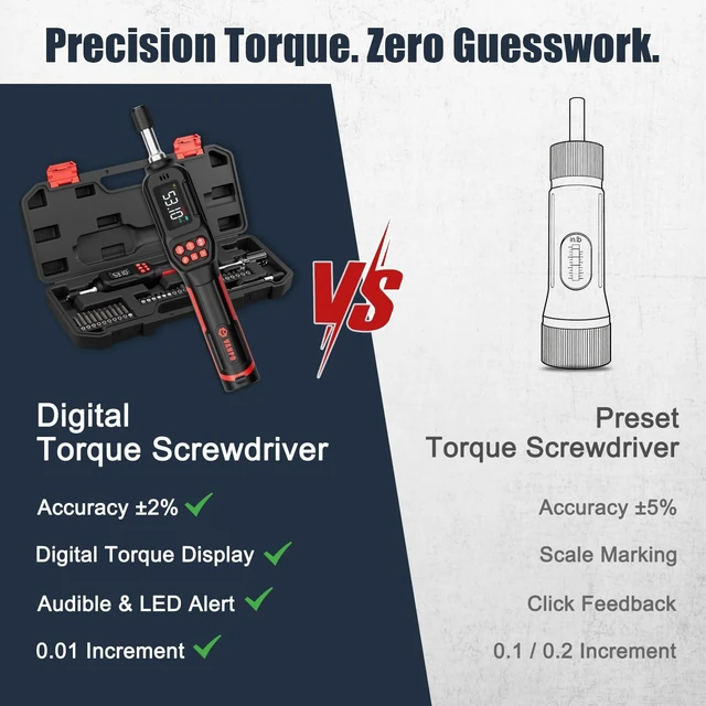 Alt view image 2 of 7 - Torque Screwdriver 1/4" Digital for Gunsmithing, 2.65-53.10 in.lb | ±2% Accuracy, 0.3-6Nm, Electronic Digital Torque Wrench Screwdriver Set with 31Bits,LCD Display & Audible Buzzer for Bike