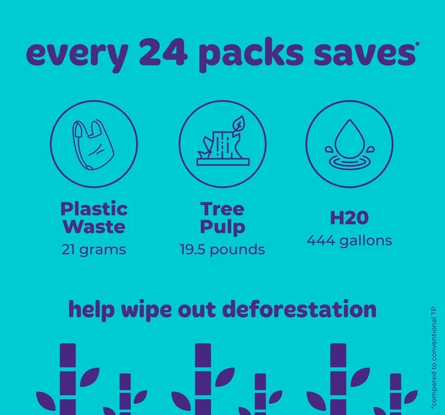 Alt view image 6 of 7 - 00% Bamboo Organic Chemical-Free Bulk Toilet Paper, Cloud-like Softness, Plant-Based Sustainable Tree-Free Bathroom Tissue, 24 Eco-Friendly Rolls, 2 Ply, 295 Sheets for RV and Camping