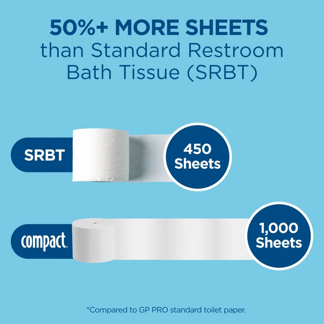 Alt view image 3 of 7 - Compact bPRO Coreless 2-Ply Recycled Toilet Paper, White, 1000 Sheets Per Roll, 36 Toilet Tissue Rolls Per Case, 19375