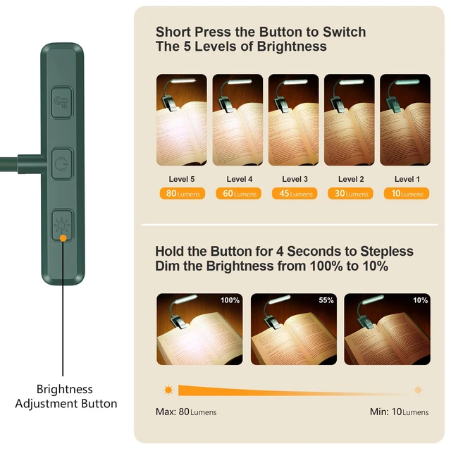 Alt view image 2 of 7 - 19 LED Rechargeable Book Light for Reading in Bed Eye Caring 3 Color Temps,Stepless Dimming Brightness,Memory Function,90 Hrs Runtime Lightweight Clip on Light-Blackish Green