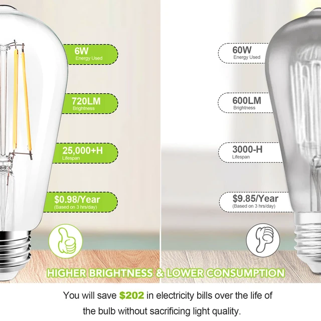 Alt view image 6 of 7 - ST58 E26 LED Light Bulbs, 6W Dimmable Neutral White 4000K 4 Pack Bright 60W Equivalent 720 Lumens, Antique LED Filament Bulb CRI 85+, Clear Glass, Energy Efficient Flicker Free