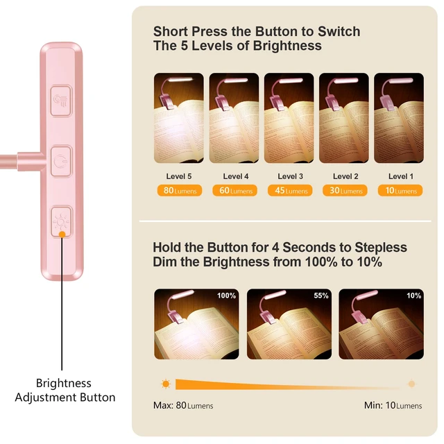 Alt view image 2 of 5 - 19 LED Rechargeable Book Light for Reading in Bed Eye Caring 3 Color Temps,Stepless Dimming Brightness,Memory Function,90 Hrs Runtime Lightweight Clip on Light-Pink