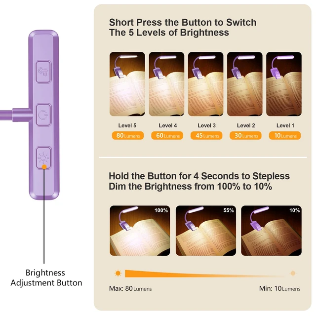 Alt view image 2 of 7 - 19 LED Rechargeable Book Light for Reading in Bed Eye Caring 3 Color Temps,Stepless Dimming Brightness,Memory Function,90 Hrs Runtime Lightweight Clip on Light-Purple