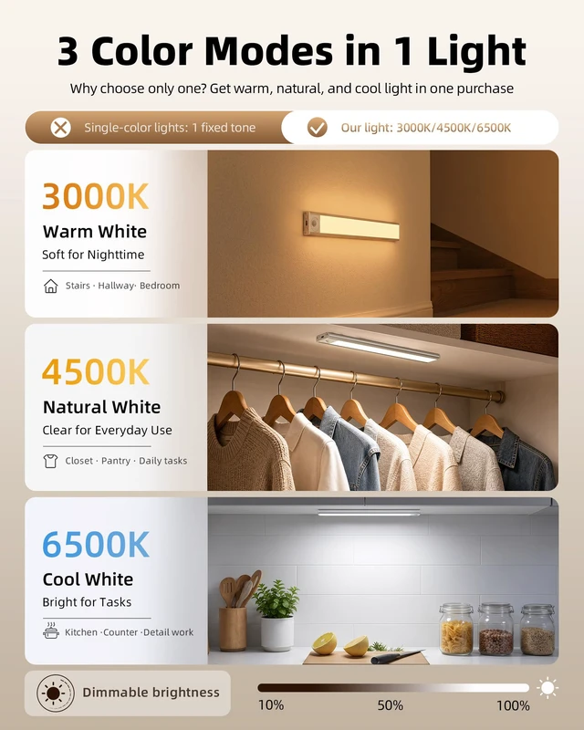 Alt view image 4 of 7 - Under Cabinet Lighting Wireless, Rechargeable Battery Motion Sensor Light Indoor, LED Closet Lights USB Charging, 3 Color Dimmable Under Cabinet Lights for Kitchen, Cabinet, Wardrobe (3 Pcs) 12in