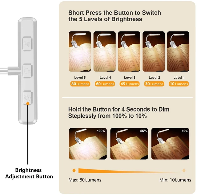 Alt view image 2 of 4 - 19 LED Rechargeable Book Light for Reading in Bed Eye Caring 3 Color Temps,Stepless Dimming Brightness,Memory Function,90 Hrs Runtime Lightweight Clip on Light-White