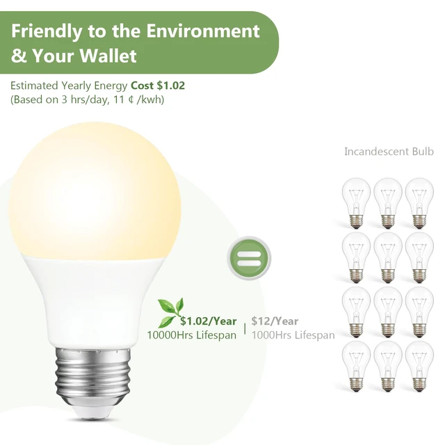 Alt view image 4 of 7 - A19 LED Light Bulbs Dimmable,60W Equivalent 750 Lumens, 2700K Soft White, E26 Base, 15,000-Hour Lifespan, 8W Energy Saving LED Bulbs, Ideal for for Living Room & Bedroom Lighting, 6 Pack
