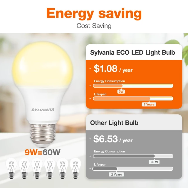 Alt view image 3 of 6 - Sylvania ECO LED A19 Light Bulb, 60W Equivalent Efficient 9W, 7 Year, 750 Lumens, Medium Base, Frosted, 2700K, Soft White - 24 Pack (40986)