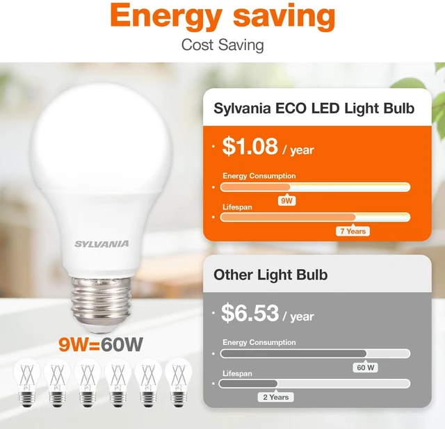 Alt view image 3 of 6 - Sylvania ECO LED A19 Light Bulb, 60W Equivalent, Efficient 9W, 7 Year, 750 Lumens, Non-Dimmable, Frosted, 5000K, Daylight - 8 Pack (40883)