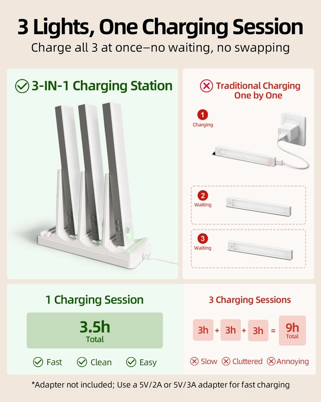 Alt view image 5 of 7 - Under Cabinet Lighting with Charging Station, Motion Sensor Lights 6-Pack with Remote, 2000mAh Rechargeable Battery, Wireless, Magnetic, Timer, 3 Color Temps, Kitchen, Closet and More
