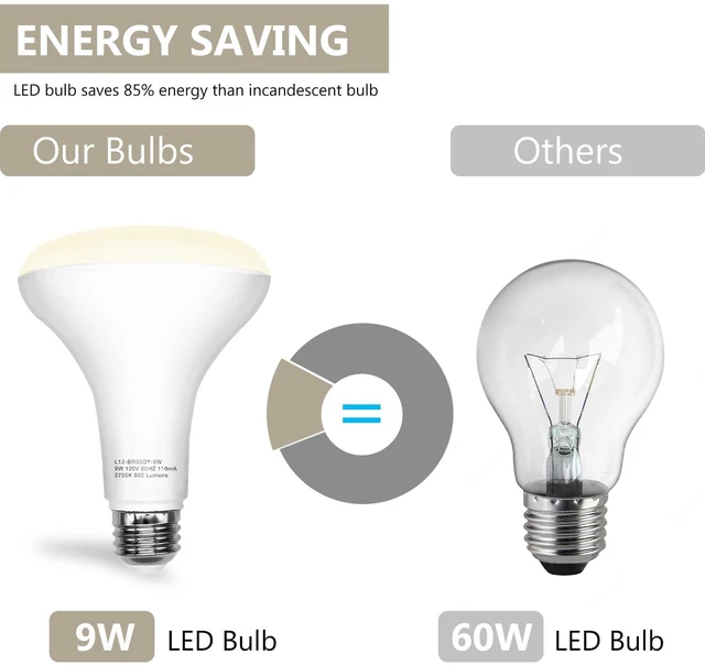 Alt view image 7 of 7 - 24Pack BR30 Led Bulb 65W Equivalent, Dimmable Flood Light Bulbs Indoor, E26 Base, 4000K Neutral White, 9W, 800 LM, Recessed Lighting Bulbs for Ceiling, Recessed Can, Living Room and Kitchen