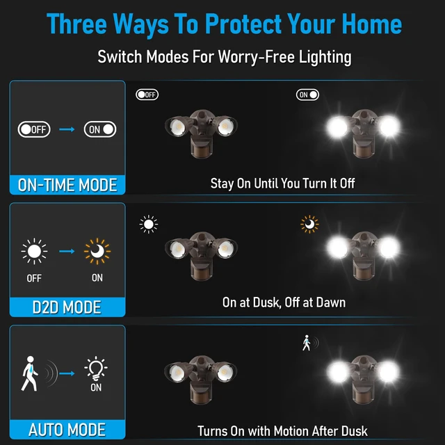 Alt view image 3 of 7 - 3CCT Motion Sensor Security Lights Dusk to Dawn IP65 Bronze LED Motion Detector Flood Light Outdoor, 3000K4000K5000K Selectable, ETL Listed, Adjustable Heads, Aluminum, Waterproof