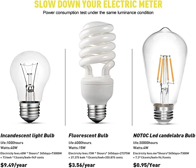Alt view image 3 of 7 - Vintage Edison Bulb 4W,Equivalent 40W Incandescent,ST18 Antique LED Filament Bulbs,Non Dimmable 2700K Warm White,E26 Led Bulb,Pack of 12