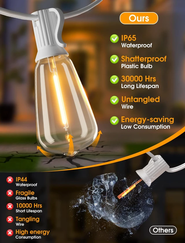 Alt view image 6 of 6 - 75FT(3x25FT) Outdoor String Lights, Patio Lights with 30+3 LED Dimmable Waterproof Connectable ST38 Bulbs for Gazebo Backyard Christmas, White