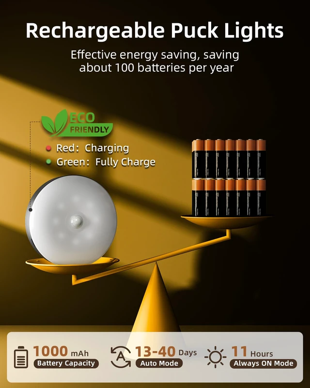 Alt view image 3 of 4 - Under Cabinet Lighting with Charging Station, 1000mAh Rechargeable Puck Lights with Remote, 3 Color Temps & 12 RGB Closet Lights, Dimmable Motion Sensor Lights for Shelf, Kitchen (3 Packs)