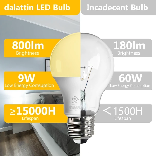 Alt view image 3 of 7 - 24 Pack A19 LED Bulbs,9W Equivalent 60 Watts,E26 Base, Warm White 3000K,800 LM,Non-Dimmable,Efficient Energy Saving Lights for Living Room,Office,80+ CRI,120V, UL Listed
