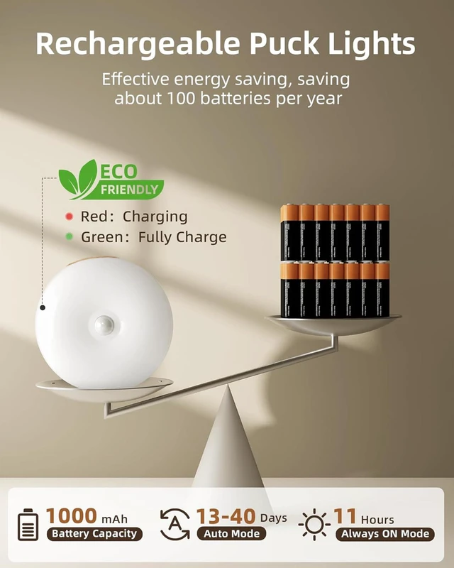 Alt view image 7 of 7 - Under Cabinet Lighting, 1000mAh Rechargeable Puck Lights with Remote, 3 Color Temps & 12 RGB Motion Sensor Closet Lights Indoor, Dimmable Under Counter Lights for Kitchen (Wood Grain, 6 Packs)