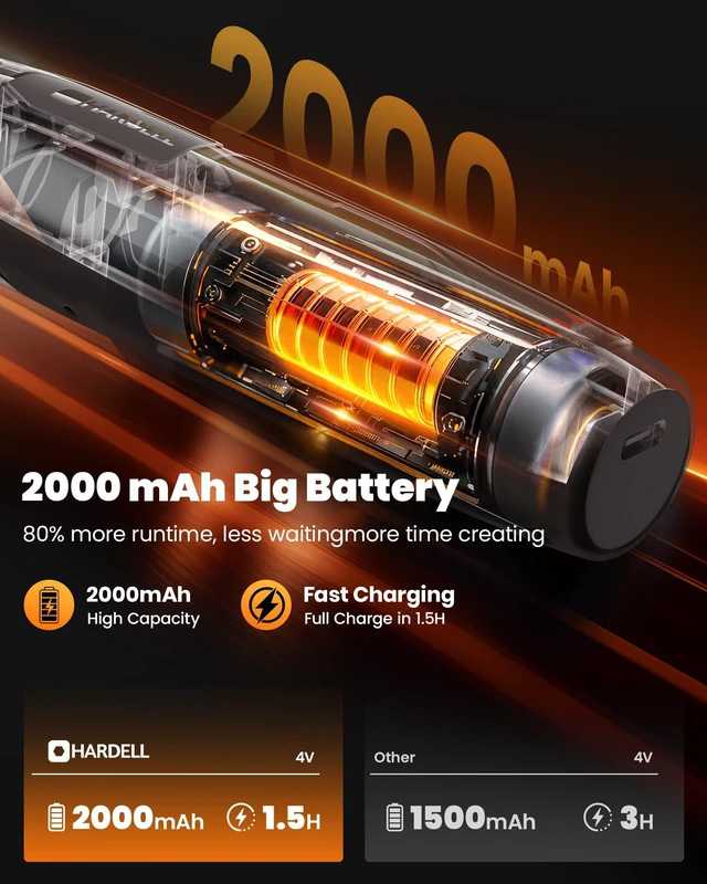 Alt view image 2 of 7 - Mini Cordless Rotary Tool for 3D Printer Sanding with 360 LED Light 5 Speed 5000-18000RPM, 2000mAh 70pcs Kit, Power Rotary Tools for Sanding Polishing Cutting Carving DIY and Craft Projects