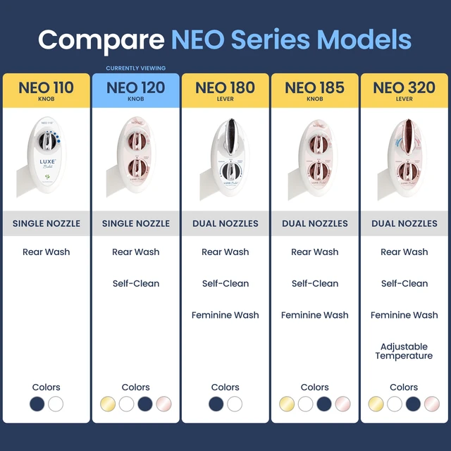 Alt view image 5 of 7 - NEO 120 - Bidet Attachment for Toilet Seat, Rose Gold Non-Electric, Single Nozzle, Self-Cleaning, Adjustable Water Pressure, Rear Wash
