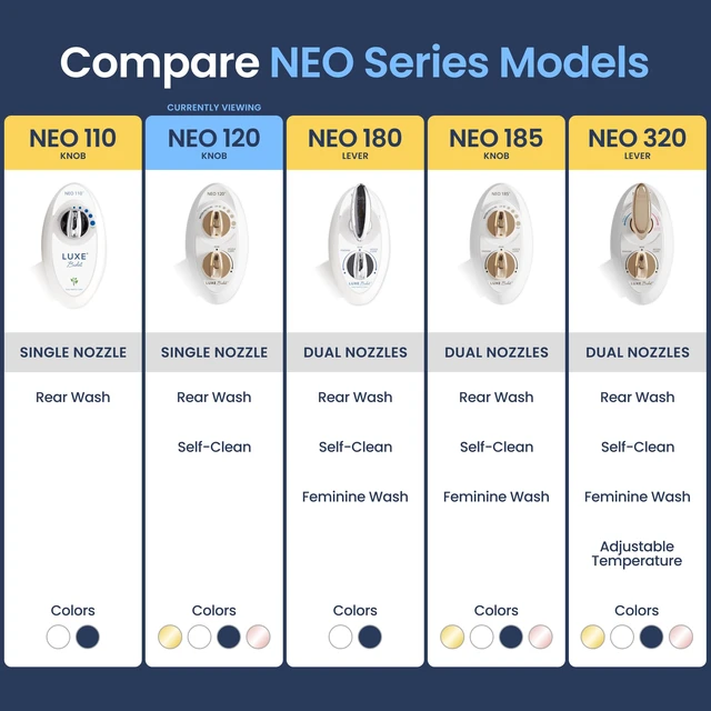 Alt view image 5 of 7 - NEO 120 - Bidet Attachment for Toilet Seat, Gold Non-Electric, Single Nozzle, Self-Cleaning, Adjustable Water Pressure, Rear Wash