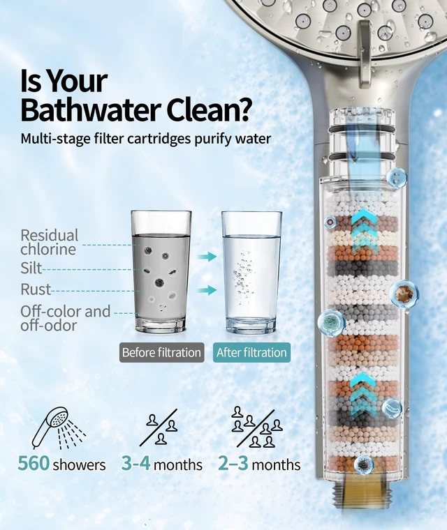 Alt view image 3 of 7 - Filtered Shower Head with Handheld High Pressure 9 Spray Mode Showerhead Detachable Shower Head Water Softener Filters Beads for Hard Water Remove Chlorine 1 Filter 1.8GPM Brushed Nickel