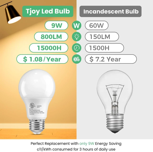 Alt view image 4 of 7 - 6 Pack A19 LED Light Bulbs, Soft Warm White 2700K, 60 Watt Equivalent 9W Energy Efficient, E26 Standard Base 120V, 800 Lumen, Non-Dimmable, UL Listed Type A Lamp for Bedroom Bathroom Indoor
