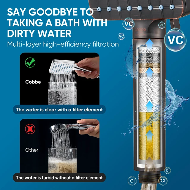 Alt view image 4 of 4 - Filtered Shower Head with Handheld, High Pressure 6 Spray Mode Showerhead with Filters, Water Softener Filters for Hard Water - Remove Chlorine - Reduces Dry Itchy Skin, Oil Rubbed Bronze