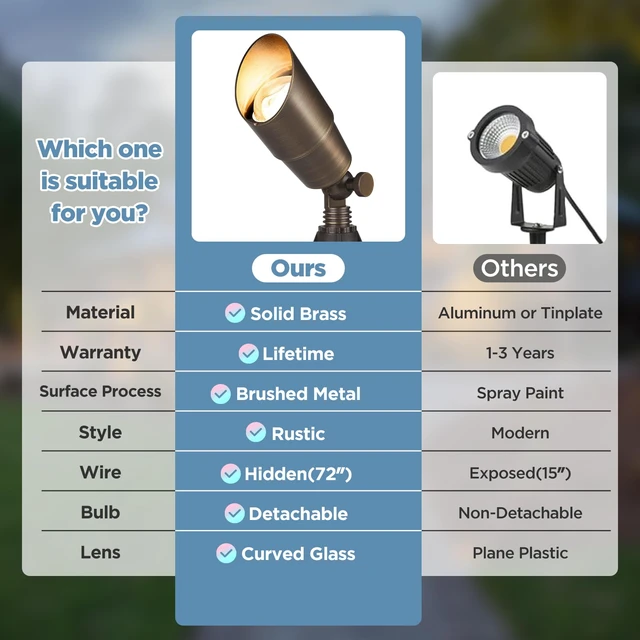 Alt view image 5 of 7 - Solid Brass Outdoor Landscape Spotlights, 12V Heavy Duty Low Voltage LED Spot Light Waterproof for Garden and Yard Up Lighting, Bronze Accent Lighting Fixture, with 2700K MR16 Bulb 1 Pack