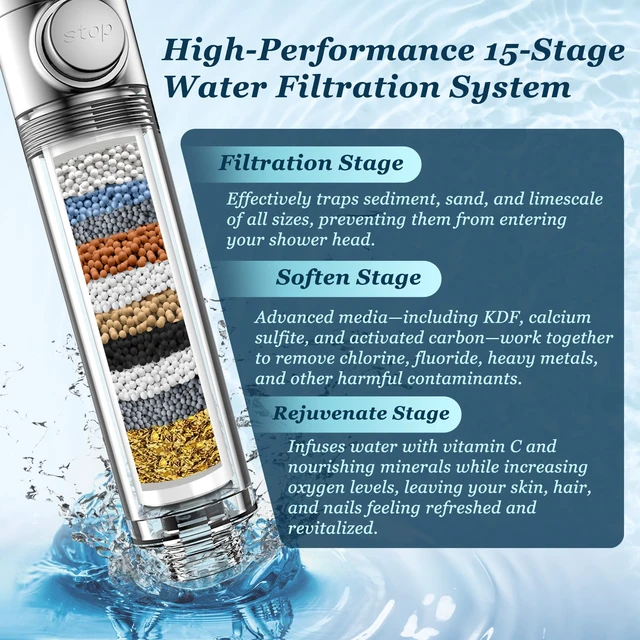 Alt view image 3 of 7 - Filtered Shower Head with Handheld, High Pressure Shower Filter Head ON/OFF Switch, Anti-clog Nozzles, 4 Spray Showerhead with Filters for Hard Water, Remove Chlorine, Reduce Dry Itchy Skin